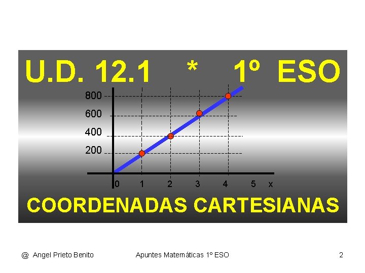 U. D. 12. 1 * 1º ESO 800 600 400 200 0 1 2