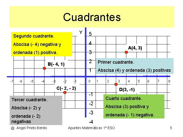Cuadrantes Y Segundo cuadrante. 5 Abscisa (- 4) negativa y 4 ordenada (1) positiva.