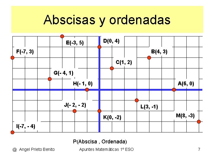 Abscisas y ordenadas E(-3, 5) D(0, 4) F(-7, 3) B(4, 3) C(1, 2) G(-