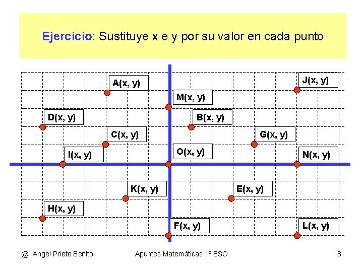 Ejercicio: Sustituye x e y por su valor en cada punto J(x, y) A(x,