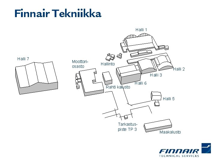 Finnair Tekniikka Halli 1 Halli 7 Moottoriosasto Hallinto Halli 2 Halli 3 Rahti kalusto