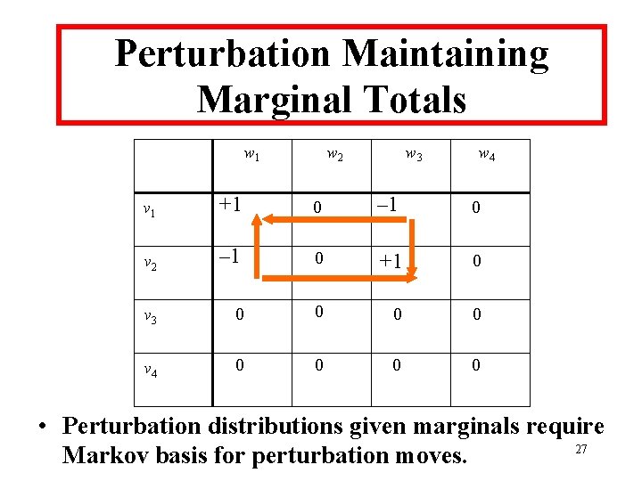 Perturbation Maintaining Marginal Totals w 1 w 2 w 3 w 4 v 1