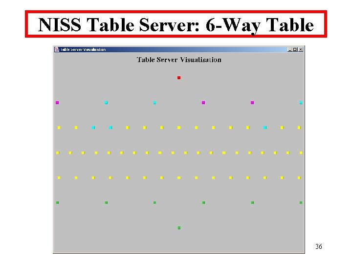 NISS Table Server: 6 -Way Table 36 