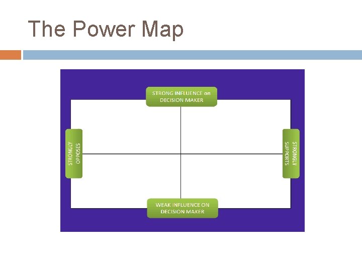 The Power Map 