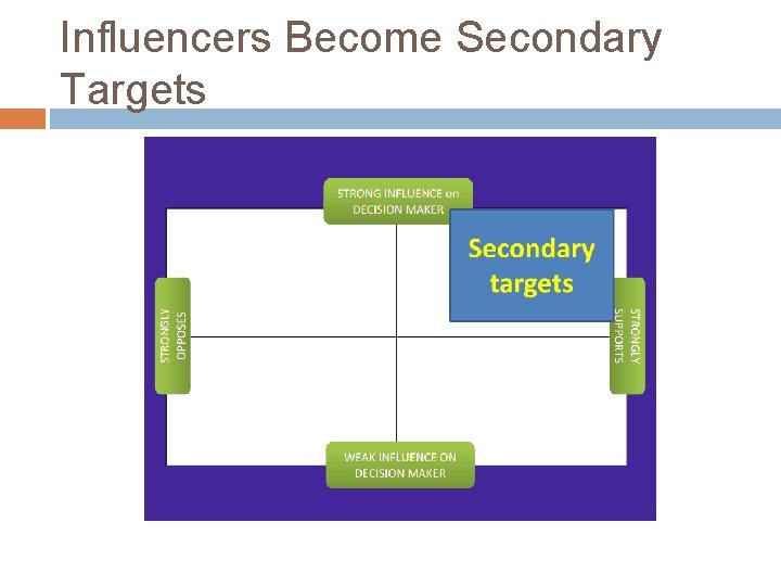 Influencers Become Secondary Targets 