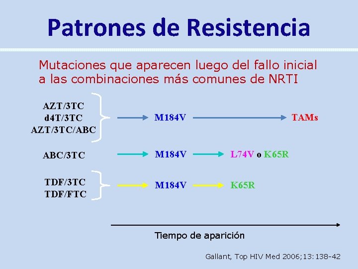 Patrones de Resistencia Mutaciones que aparecen luego del fallo inicial a las combinaciones más