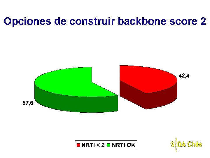 Opciones de construir backbone score 2 