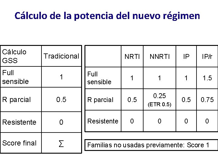 Cálculo de la potencia del nuevo régimen Cálculo GSS Tradicional Full sensible 1 R Cálculo de la potencia del nuevo régimen Cálculo GSS Tradicional Full sensible 1 R
