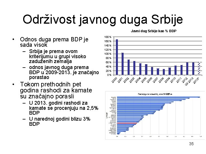 Održivost javnog duga Srbije Javni dug Srbije kao % BDP – Srbija je prema