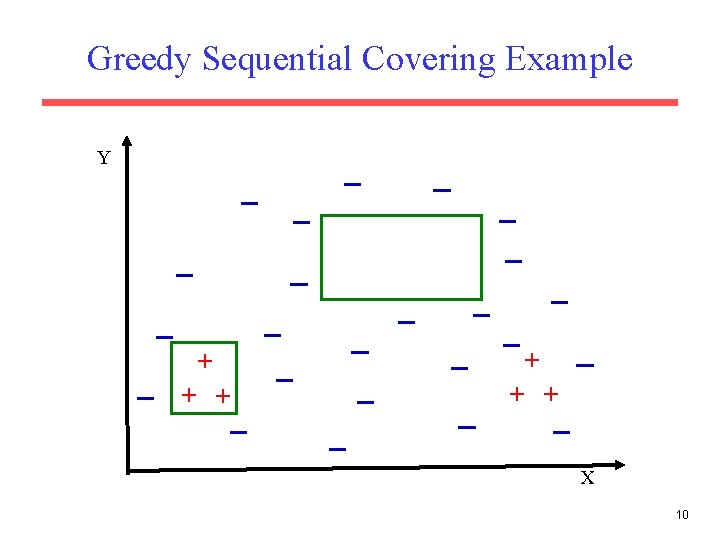 Greedy Sequential Covering Example Y + + + X 10 