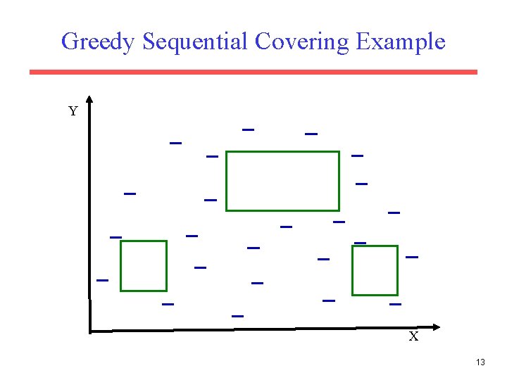 Greedy Sequential Covering Example Y X 13 