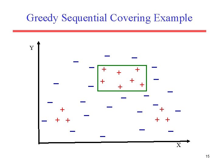 Greedy Sequential Covering Example Y + + + + X 15 
