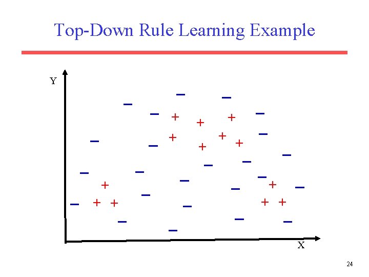 Top-Down Rule Learning Example Y + + + + X 24 