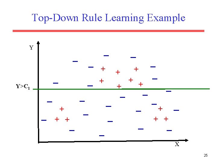 Top-Down Rule Learning Example Y + + Y>C 1 + + + X 25