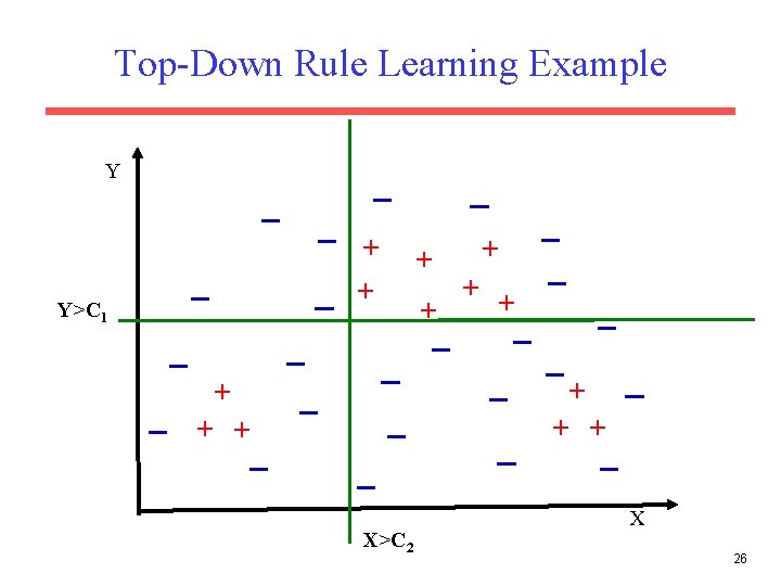 Top-Down Rule Learning Example Y + + Y>C 1 + + + X>C 2