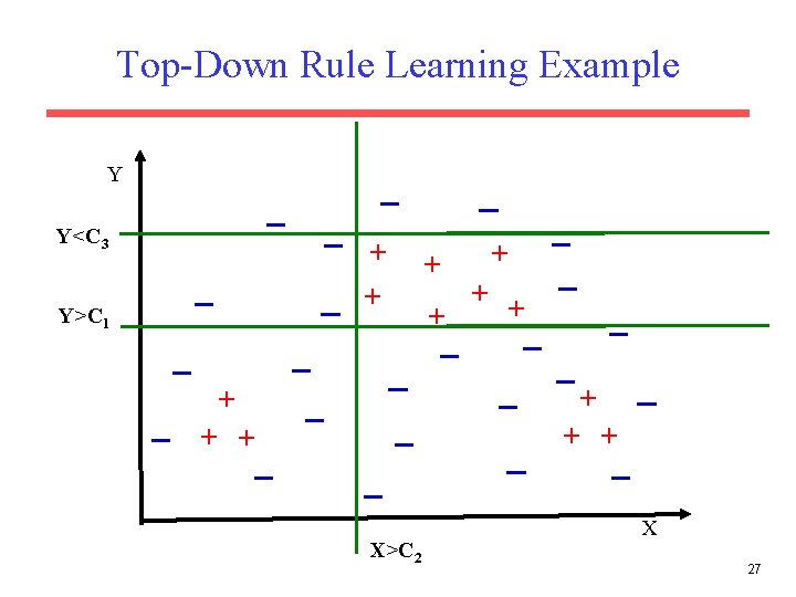 Top-Down Rule Learning Example Y Y<C 3 + + Y>C 1 + + +