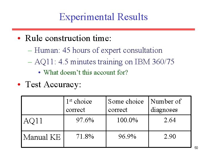 Experimental Results • Rule construction time: – Human: 45 hours of expert consultation –