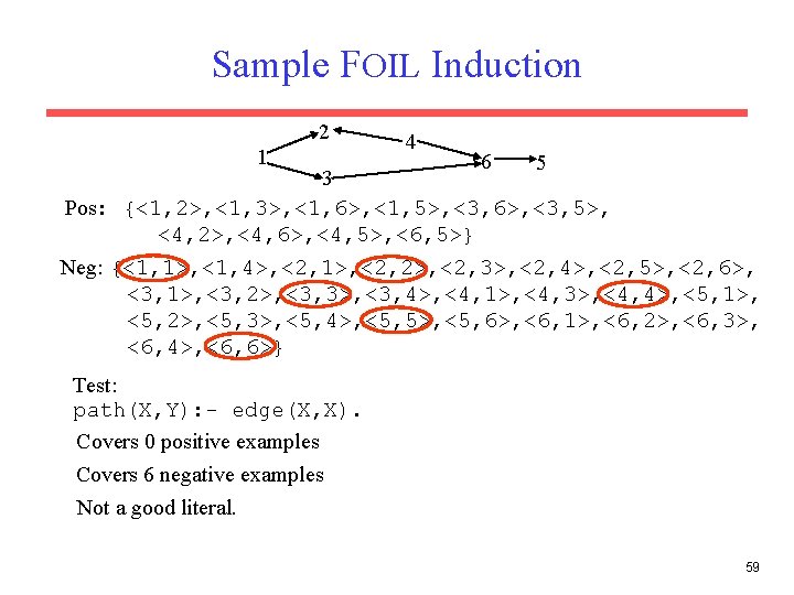 Sample FOIL Induction 2 1 4 6 5 3 Pos: {<1, 2>, <1, 3>,