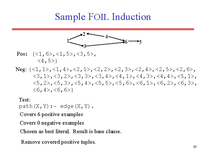 Sample FOIL Induction 2 1 4 3 Pos: {<1, 6>, <1, 5>, <3, 5>,