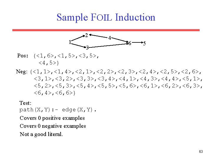 Sample FOIL Induction 2 1 3 Pos: {<1, 6>, <1, 5>, <3, 5>, <4,