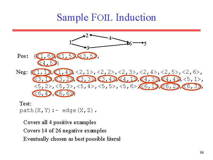 Sample FOIL Induction 2 1 4 3 Pos: {<1, 6>, <1, 5>, <3, 5>,