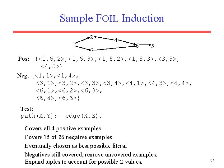 Sample FOIL Induction 2 1 4 6 5 3 Pos: {<1, 6, 2>, <1,