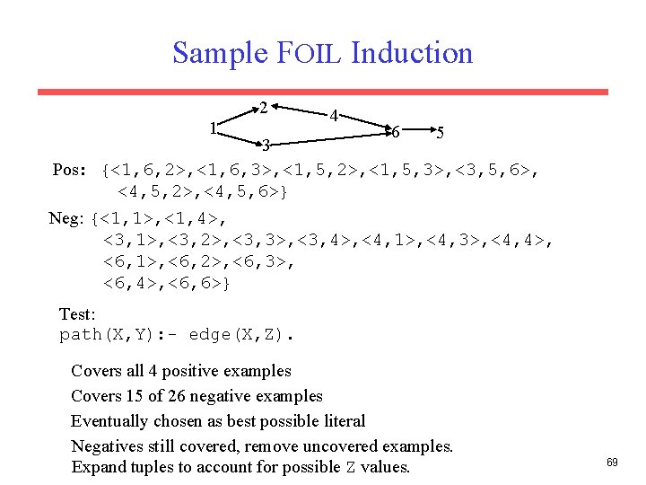 Sample FOIL Induction 2 1 4 6 5 3 Pos: {<1, 6, 2>, <1,