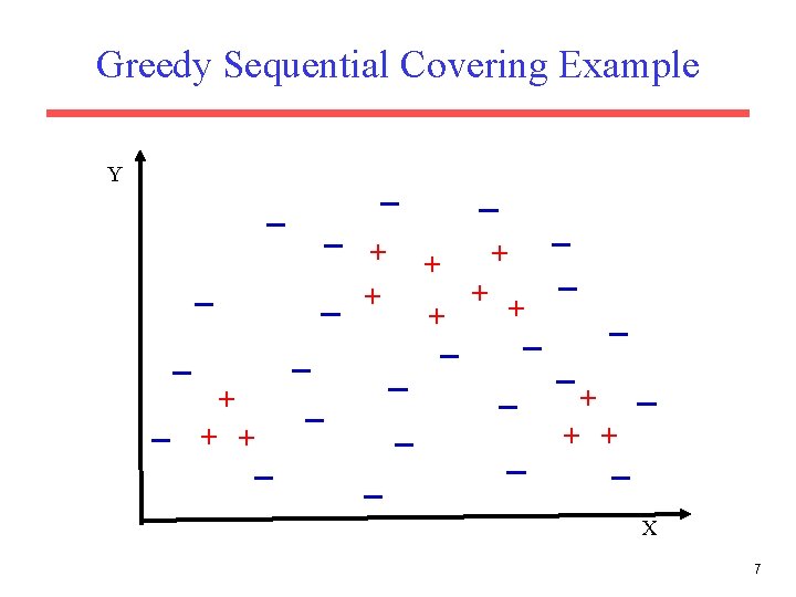 Greedy Sequential Covering Example Y + + + + X 7 