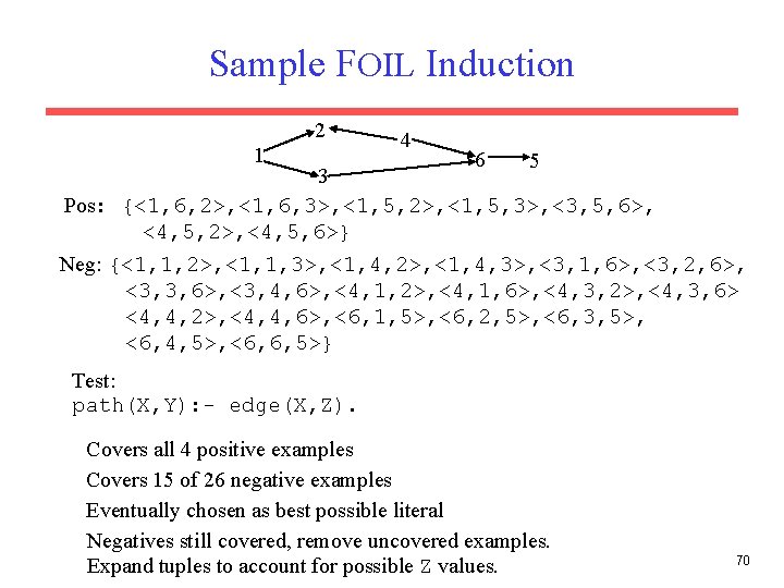 Sample FOIL Induction 2 1 4 6 5 3 Pos: {<1, 6, 2>, <1,