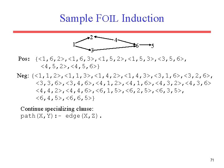 Sample FOIL Induction 2 1 4 6 5 3 Pos: {<1, 6, 2>, <1,
