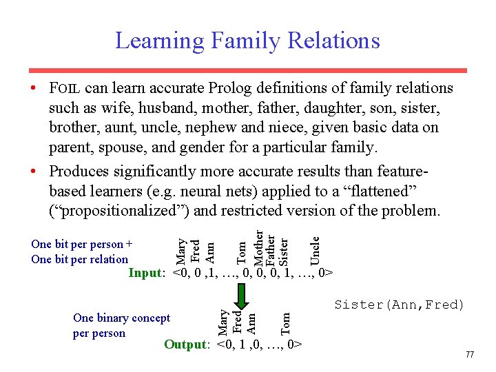 Learning Family Relations Uncle Mary Fred Ann One bit person + One bit per