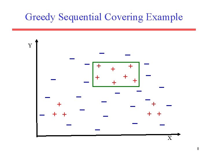 Greedy Sequential Covering Example Y + + + + X 8 