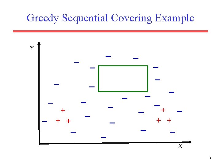 Greedy Sequential Covering Example Y + + + X 9 