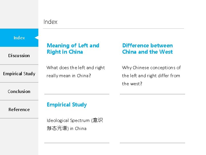 Index Discussion Empirical Study Meaning of Left and Right in China Difference between China