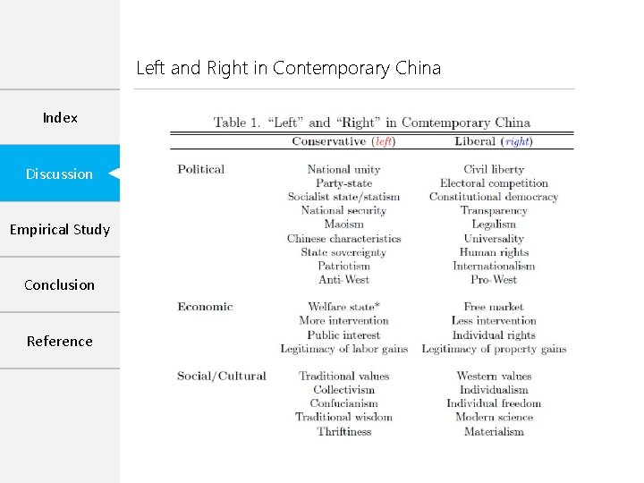 Left and Right in Contemporary China Index Discussion Empirical Study Conclusion Reference 