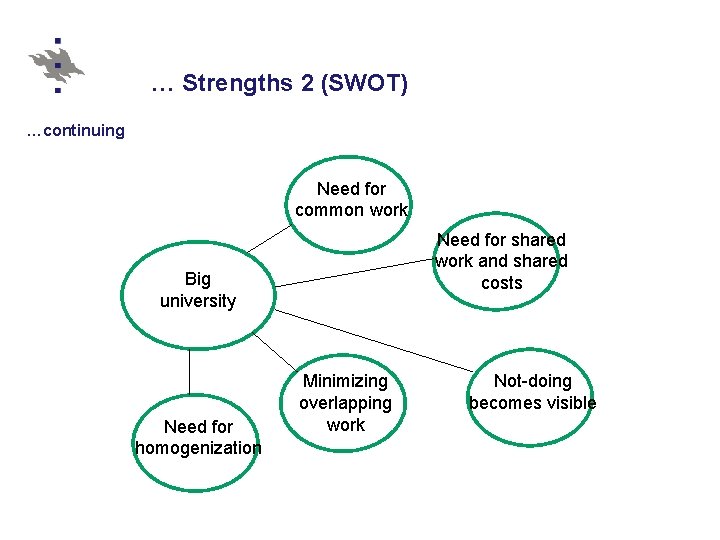 … Strengths 2 (SWOT) …continuing Need for common work Need for shared work and … Strengths 2 (SWOT) …continuing Need for common work Need for shared work and