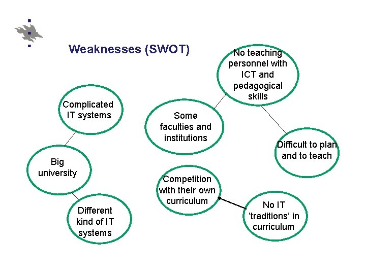 Weaknesses (SWOT) Complicated IT systems Big university Different kind of IT systems Some faculties Weaknesses (SWOT) Complicated IT systems Big university Different kind of IT systems Some faculties