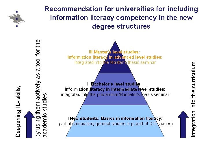 III Master’s level studies: Information literacy in advanced level studies: integrated into the Master’s III Master’s level studies: Information literacy in advanced level studies: integrated into the Master’s