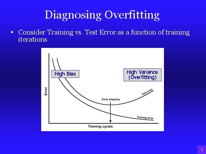Diagnosing Overfitting • Consider Training vs. Test Error as a function of training iterations Diagnosing Overfitting • Consider Training vs. Test Error as a function of training iterations