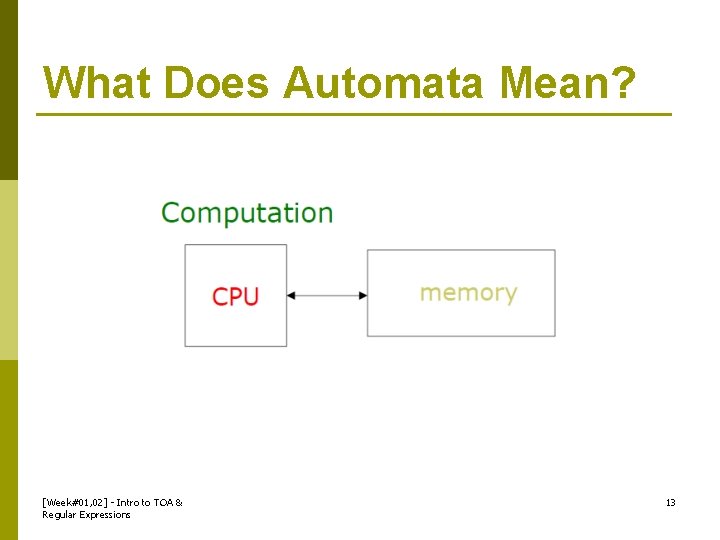 What Does Automata Mean? [Week#01, 02] - Intro to TOA & Regular Expressions 13