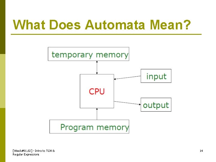 What Does Automata Mean? [Week#01, 02] - Intro to TOA & Regular Expressions 14