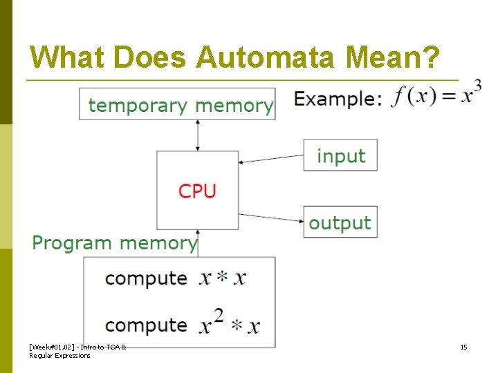 What Does Automata Mean? [Week#01, 02] - Intro to TOA & Regular Expressions 15