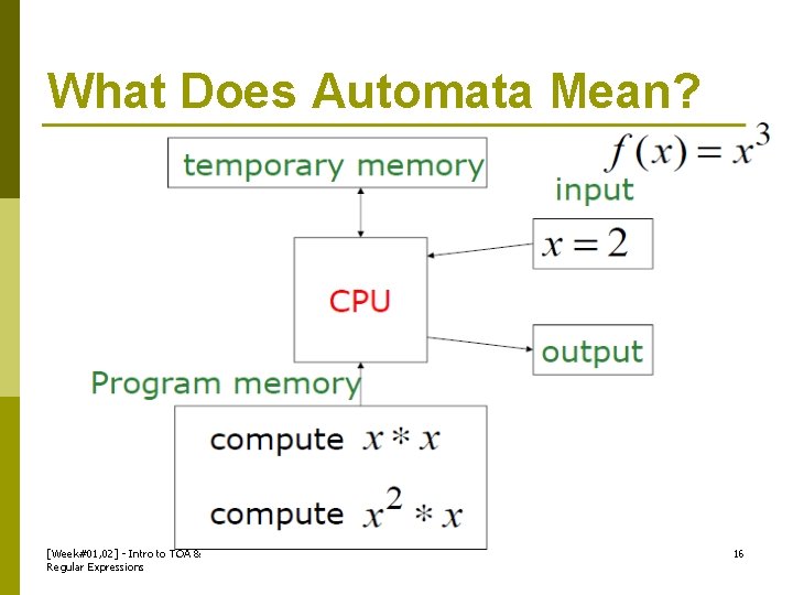 What Does Automata Mean? [Week#01, 02] - Intro to TOA & Regular Expressions 16