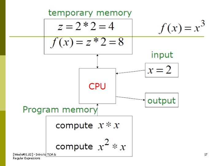 [Week#01, 02] - Intro to TOA & Regular Expressions 17 