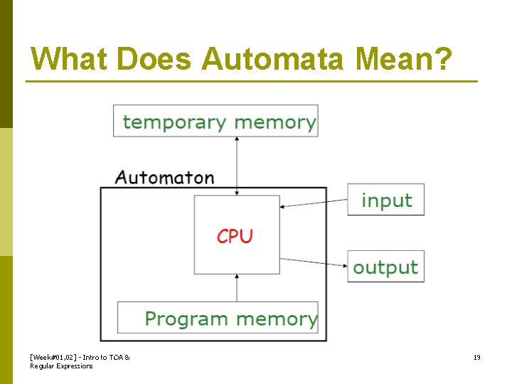 What Does Automata Mean? [Week#01, 02] - Intro to TOA & Regular Expressions 19