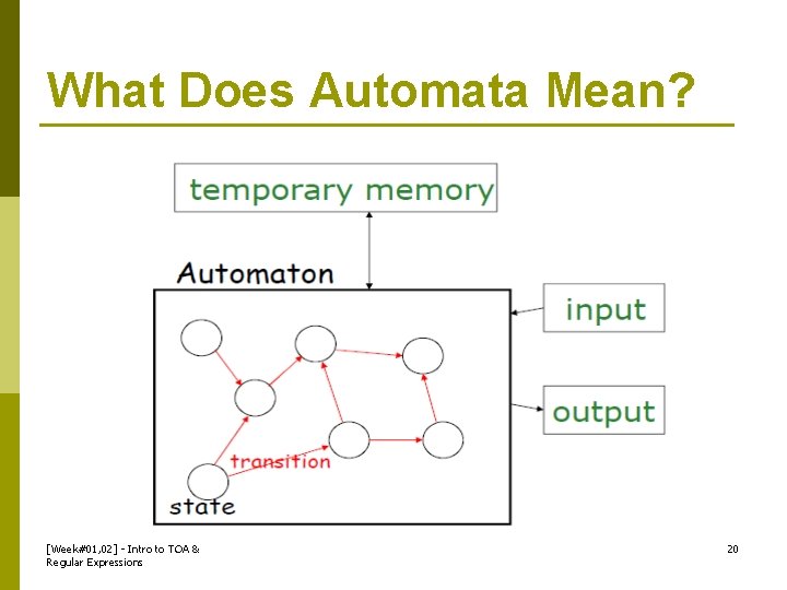What Does Automata Mean? [Week#01, 02] - Intro to TOA & Regular Expressions 20
