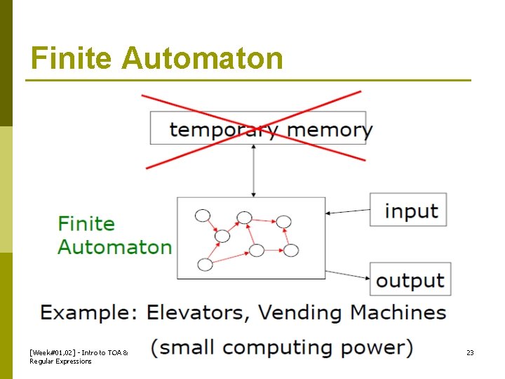 Finite Automaton [Week#01, 02] - Intro to TOA & Regular Expressions 23 