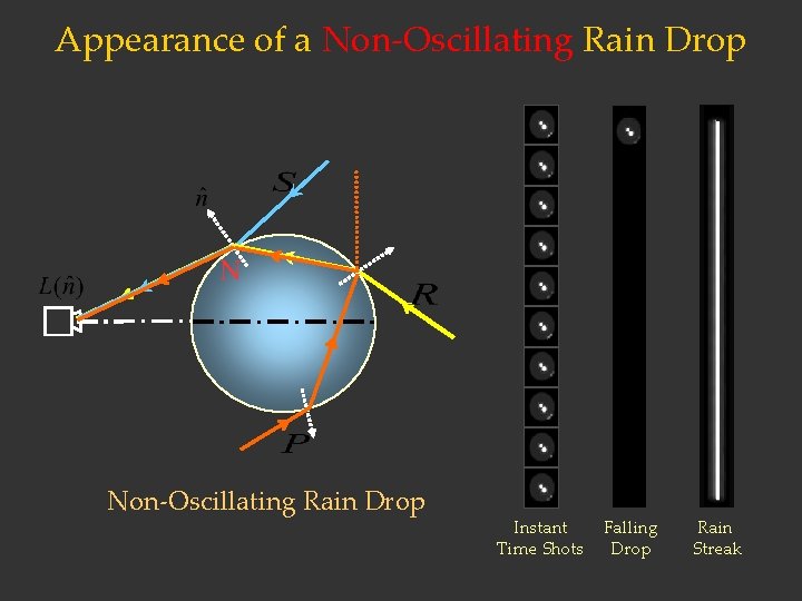 Appearance of a Non-Oscillating Rain Drop N Non-Oscillating Rain Drop Instant Time Shots Falling