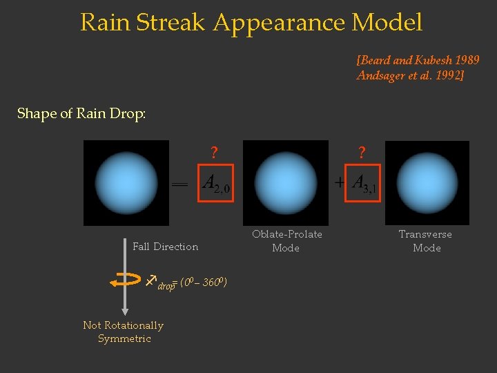 Rain Streak Appearance Model [Beard and Kubesh 1989 Andsager et al. 1992] Shape of