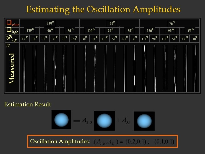 Estimating the Oscillation Amplitudes qview qligh tf lig 110 130 90 90 10 70